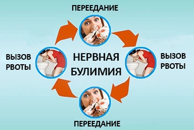 Лечение булимии в Торезе