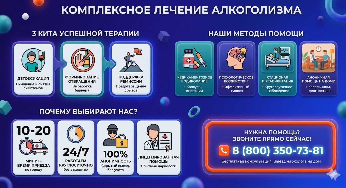Инфографика о методах лечения алкоголизма в Торезе: детоксикация, кодирование и анонимная помощь на дому от клиники Похмельная служба.